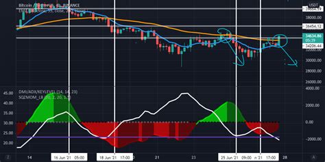 Rebote Alcista Btc Para Binance Btcusdt Por Mchris Tradingview