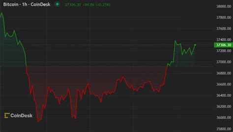 Bitcoin Arjantin Cumhurba Kanl K Se Imi Sonucunda Dolar N