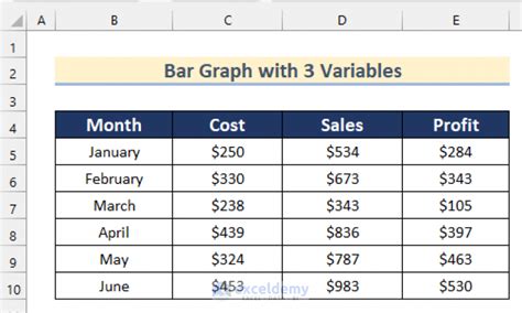 How To Make A Bar Graph In Excel With 3 Variables 3 Easy Ways