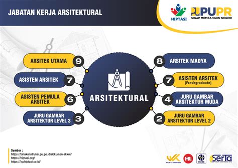 INFOGRAFIS SKK KONSTRUKSI Himpunan Profesi Tenaga Konstruksi Indonesia