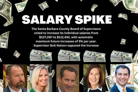 Santa Barbara County Supervisors Give Themselves A 5 Salary Increase