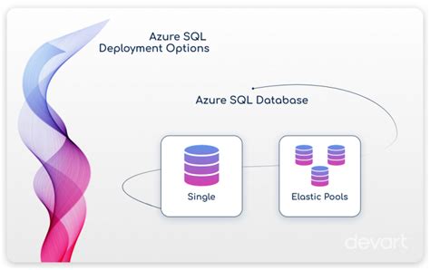 Azure SQL Database Pricing Models Tiers Devart Blog