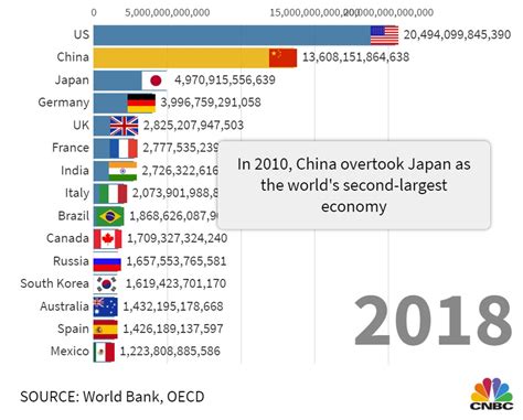 Here Are 4 Charts That Show China S Rise As A Global Economic Superpower