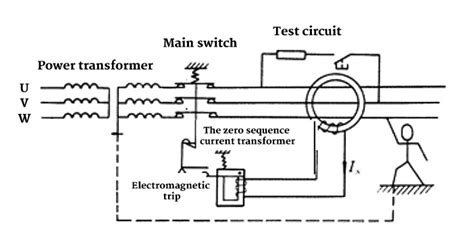 Diagram Of Residual Current Earth Leakage Circuit Breaker Ea