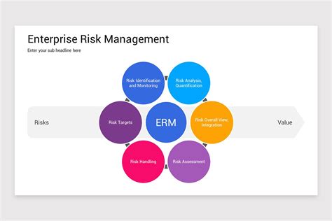 Enterprise Risk Management Framework Powerpoint Template Nulivo Market