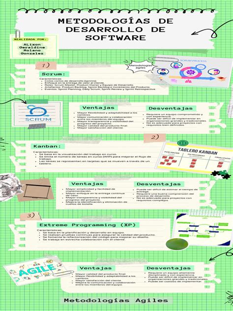 Ga1 220501093 Aa1 Ev02 Infografía Sobre Metodologías De Desarrollo De Software Descargar