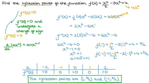 Question Video Finding The Inflection Points Of A Polynomial Function