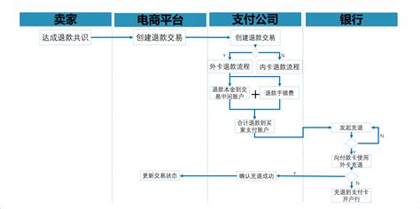 全面解构支付系统设计——你不可不知的会计核心 人人都是产品经理