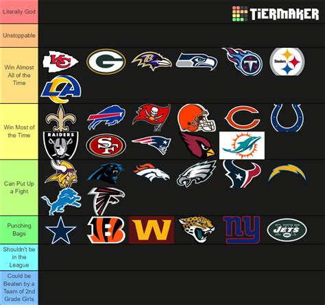 2020 Nfl Teams Tier List Community Rankings Tiermaker