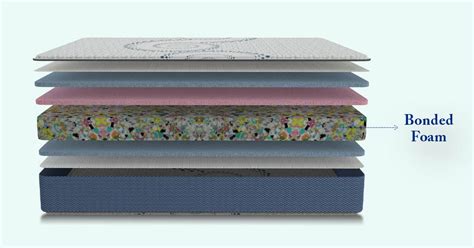 Bonded Foam Mattress Excellent Care For Your Spine