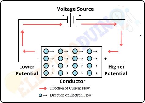 Voltage or Potential Difference – Unit, Symbol, Formula » ElectroDuino