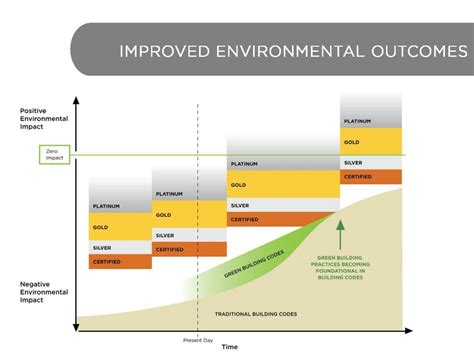 Leedv4 Whats New And Why Structures