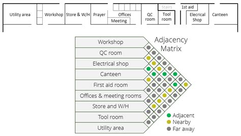 Enhancing Decision Quality With Matrix Diagrams Continuous