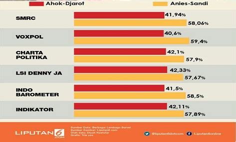 Pelatihan Relawan Oleh Kandidat Voxpol Center Research And Consulting