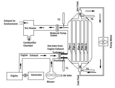 Waste Heat Recovery Waste heat recovery represents the amount of waste... | Download Scientific ...