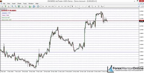 A Simple Support And Resistance Indicator For Mt4 Forex Mentor Online