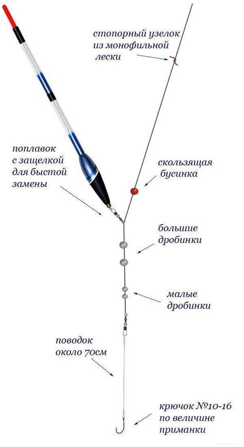 Оснастка поплавочной удочки для начинающих рыболовов