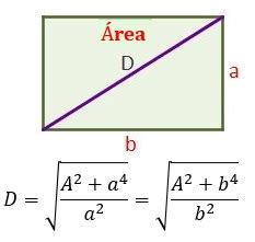 Diagonales de un rectángulo