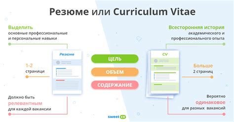 Resume Vs Cv Curriculum Vitae