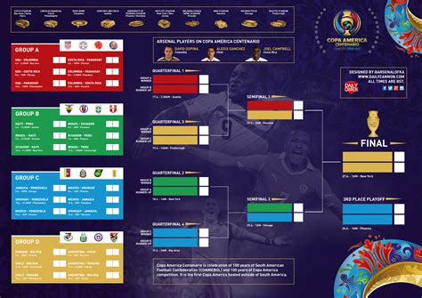 Free Copa America Centenario Wallcharts