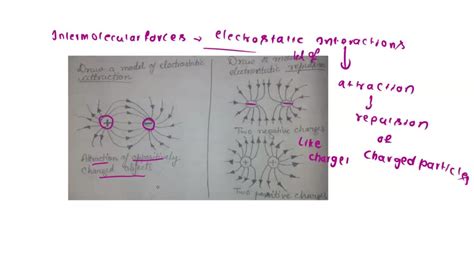 SOLVED: Name four types of electrostatic interactions (remember to ...