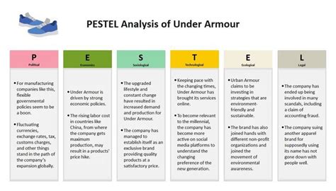 Under Armour Pestel Analysis Edrawmax Free Editable Template Artofit