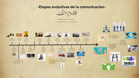 Etapas Evolutivas De La Comunicacion Timeline Timetoast Timelines Images