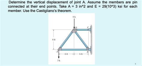 Solved Determine The Vertical Displacement Of Joint A Chegg