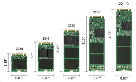 Ổ Cứng Ssd Nvme Vs M2 Sata Msata Nên Chọn Loại Nào Ccvi Technology