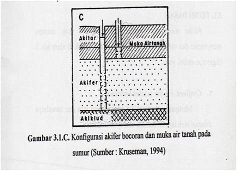 Dasar Ilmu Geologi Hidrogeologi