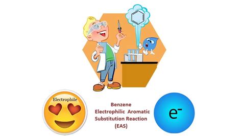 Nitration Sulphonation Electrophilic Aromatic Substitution