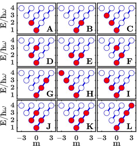 This Figure Shows Various Low Energy Fermionic States Red Circles