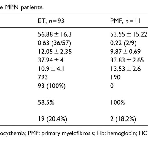 Gel Analysis For The Jak V F Mutation Detection In Genomic Dna By