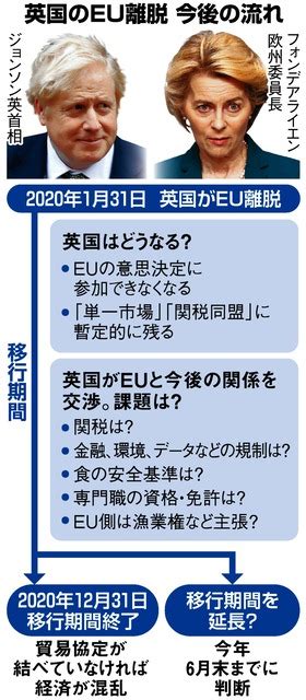 英国がとうとうeu離脱へ、目に見える変化はあるの？：朝日新聞デジタル