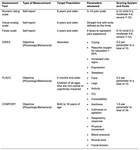 Pediatric Acute Pain Management Openanesthesia