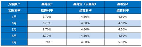 中国人寿5种养老保险，哪款值得买？ 希财网