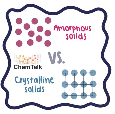 Types of Solids | ChemTalk