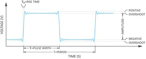 Harmonics Part Determining The Source Of The Harmonic Punch Through