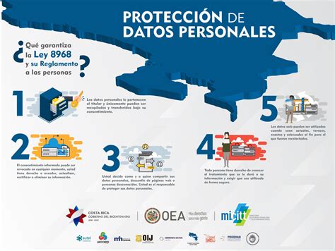 Infografia Proteccion Datos Personales