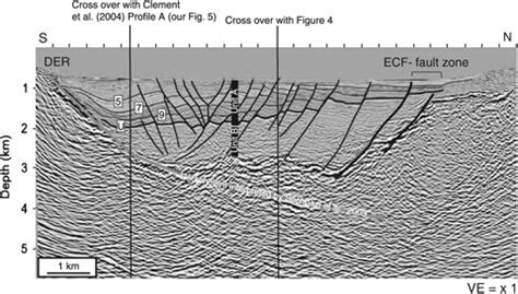 interpretation   dimensional  subsurface structure