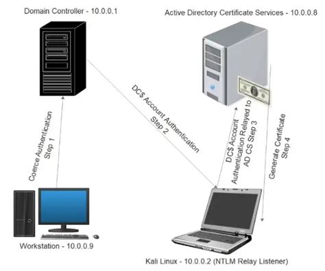 Ptrace Security Gmbh On Twitter Top Exploited Vulnerabilities For