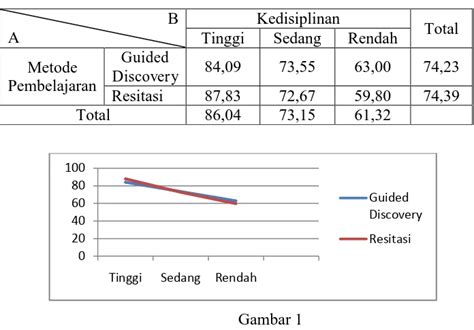 Eksperimentasi Pembelajaran Matematika Dengan Menggunakan Metode