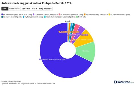 Antusiasme Menggunakan Hak Pilih Pada Pemilu 2024 Flourish