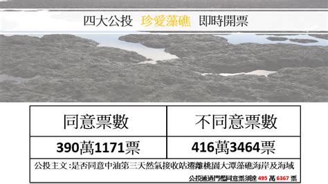 珍愛藻礁公投 不同意票416萬3464票領先26萬票 政治 Newtalk新聞