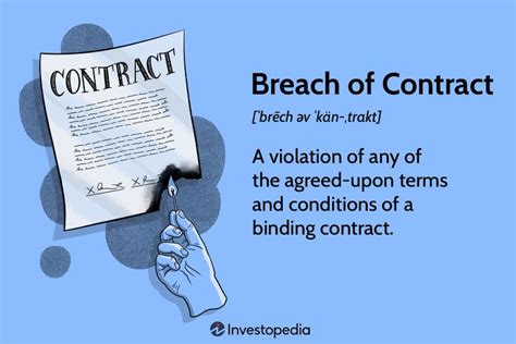 Breach Of Contract Explained Types And Consequences List Of Charges And