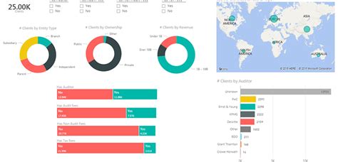 Apply Linear Regressions With R And Integrate With Microsoft Power Bi 3cloud