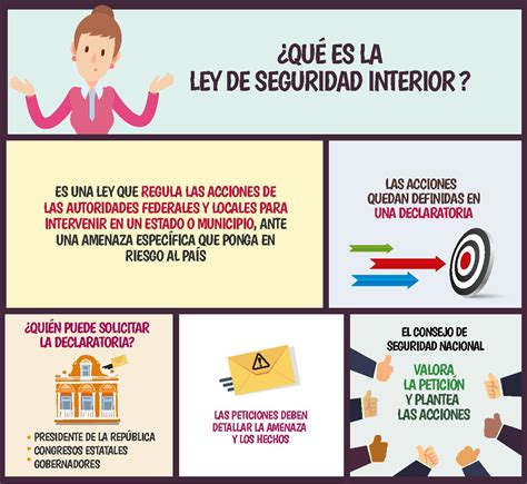 Información clave sobre la Ley de Seguridad Interior NSINTESIS