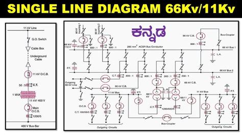 Single Line Diagrams Of Substations 66 11 Kv And Kv 51 Off