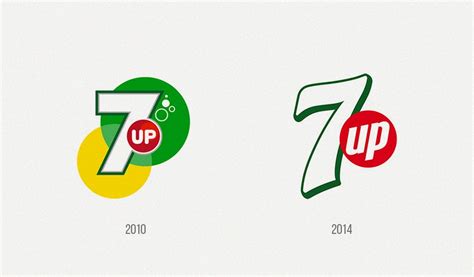 7up Logo Meaning History And Evolution Turbologo Blog