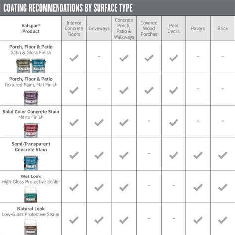 Valspar Concrete Stain Color Chart - Infoupdate.org